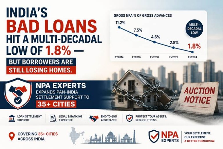 India’s Bad Loans Hit a Multi-Decadal Low of 1.8% — But Borrowers Are Still Losing Homes. NPA Experts Expands Pan-India Settlement Support to 35+ Cities