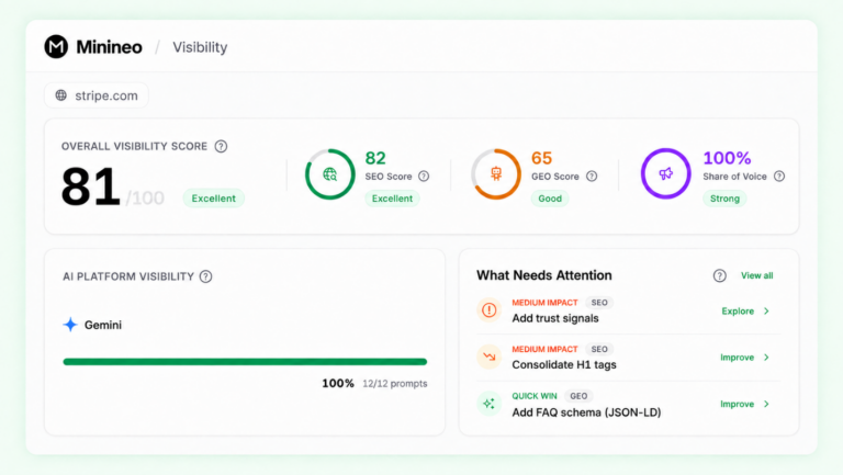 Most SEO Tools Never Ask If AI Search Knows You Exist. Minineo Does.