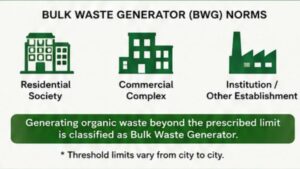 India’s Solid Waste Management Rules, 2026: Why On-Site Composting Is Now Mandatory for Bulk Waste Generators