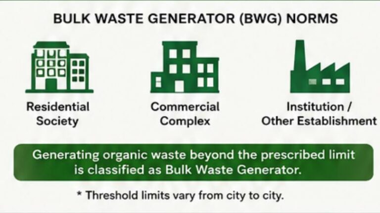 India’s Solid Waste Management Rules, 2026: Why On-Site Composting Is Now Mandatory for Bulk Waste Generators