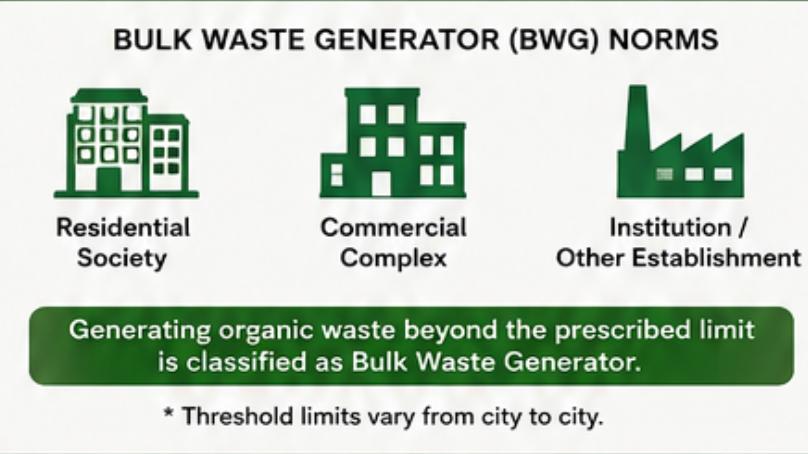 India’s Solid Waste Management Rules, 2026: Why On-Site Composting Is Now Mandatory for Bulk Waste Generators