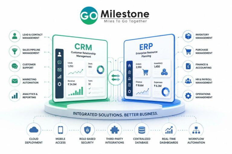 GoMilestone Announces Expanded CRM and ERP Development Services to Support Business Digital Transformation Worldwide