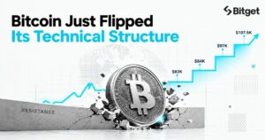 Bitcoin Just Flipped Its Technical Structure — Here’s What to Watch Next