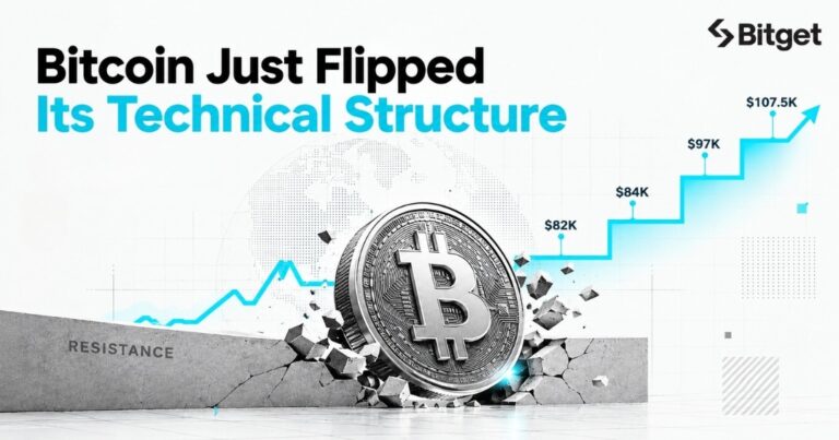 Bitcoin Just Flipped Its Technical Structure — Here’s What to Watch Next
