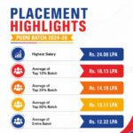 MIDLAND CREDIT MANAGEMENT INDIA RECOGNIZED FOR WORKPLACE EXCELLENCE, INCLUSION AND WELL-BEING