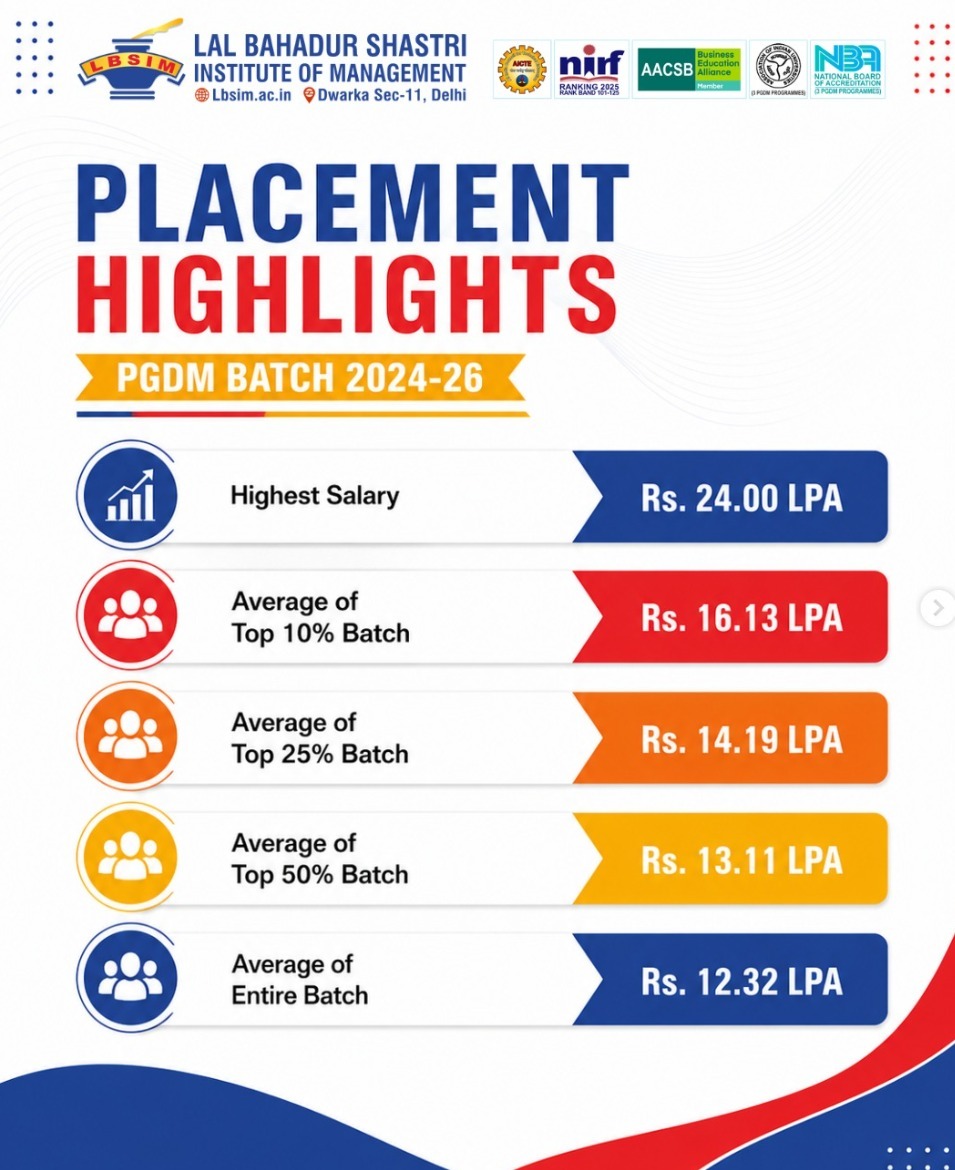 Why entrepreneurship education must move beyond the classroom — and how LBSIM, Delhi, is building that pathway.