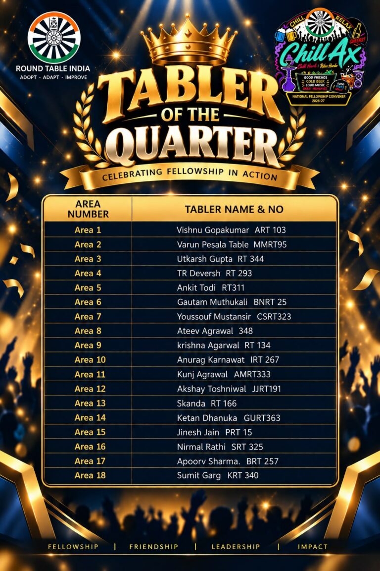 Tabler Utkarsh Gupta of Raipur United Round Table 344 Named Tabler of the Quarter for Area 3 in National Recognition