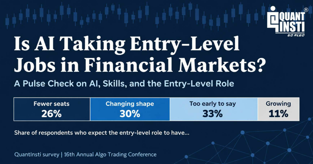 Is AI Taking Entry-Level Jobs in Financial Markets?