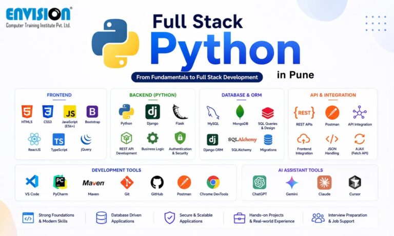 ECTI Introduces AI-Integrated Python and Full Stack Development Training in Pune with Industry-Updated Curriculum