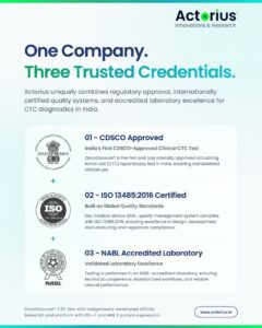 Three Standards, One Purpose: Actorius Raises the Bar for Cancer Diagnostics in India