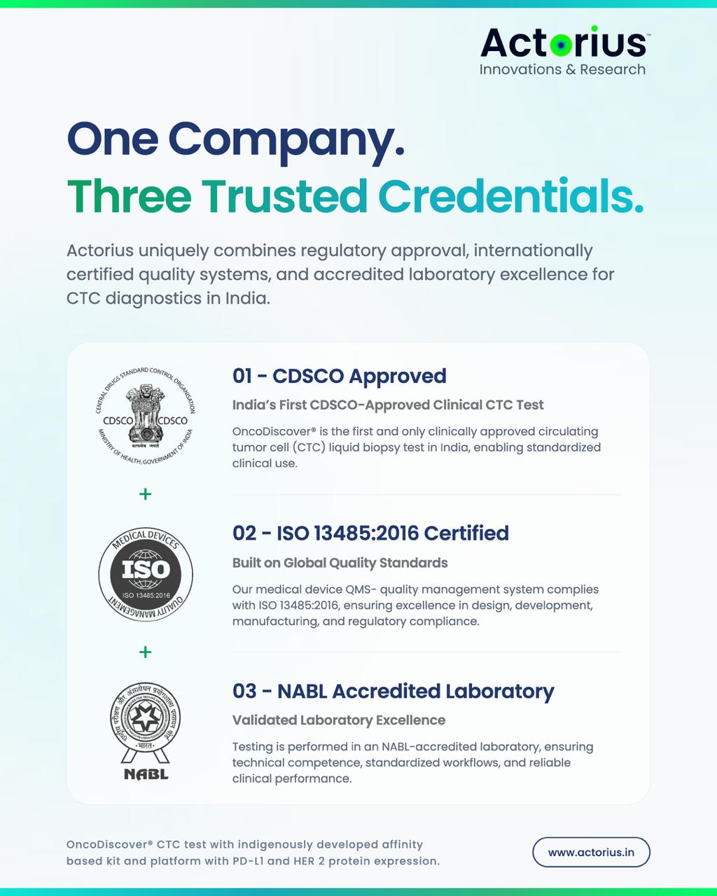 Three Standards, One Purpose: Actorius Raises the Bar for Cancer Diagnostics in India