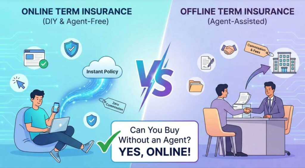 Online or Offline Term Insurance: Which Buying Method Suits You Best?